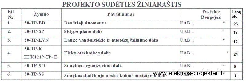 LESTO projekto sudeties ziniarastis LESTO projekto sudeties ziniarastis