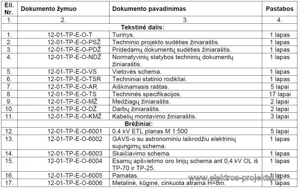 LESTO projekto dalies tekstiniu dokumentu ir breziniu ziniarastis projekto dalies tekstiniu dokumentu ir breziniu ziniarastis