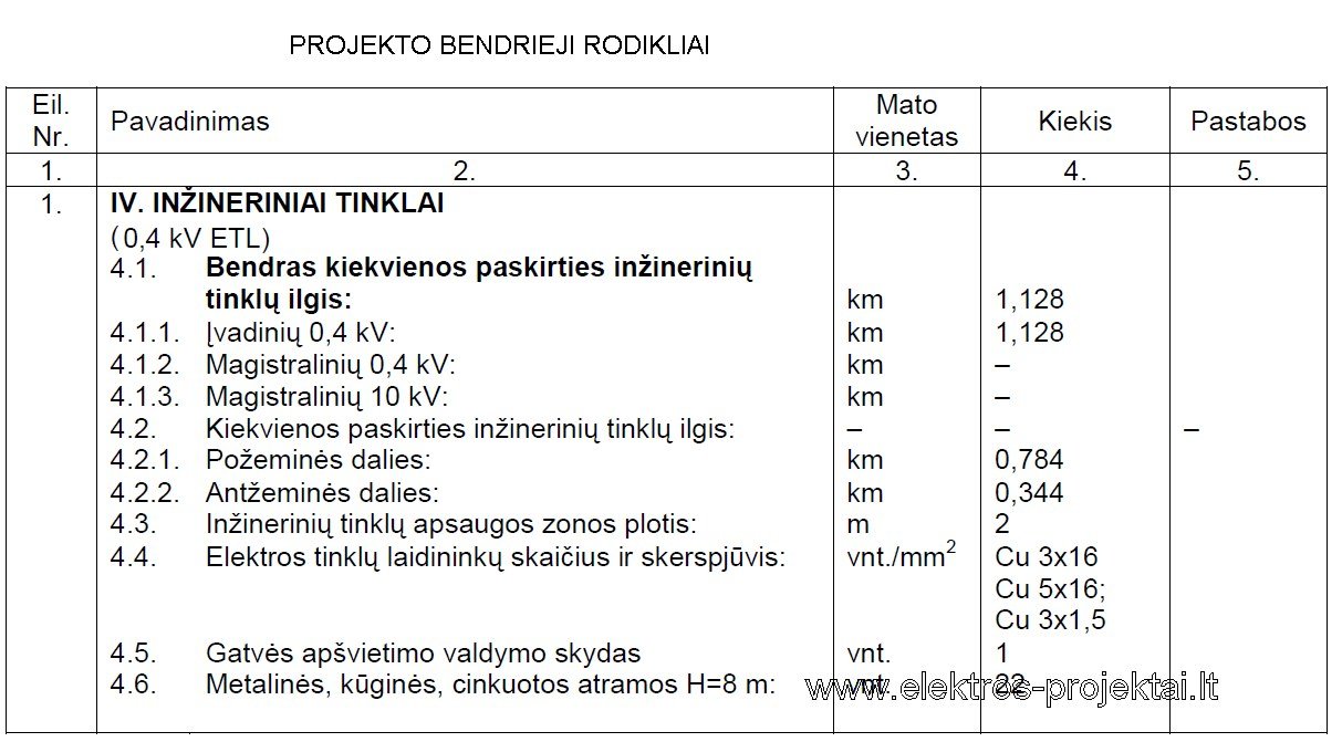 projekto bendrieji techniniai rodikliai projekto bendrieji techniniai rodikliai