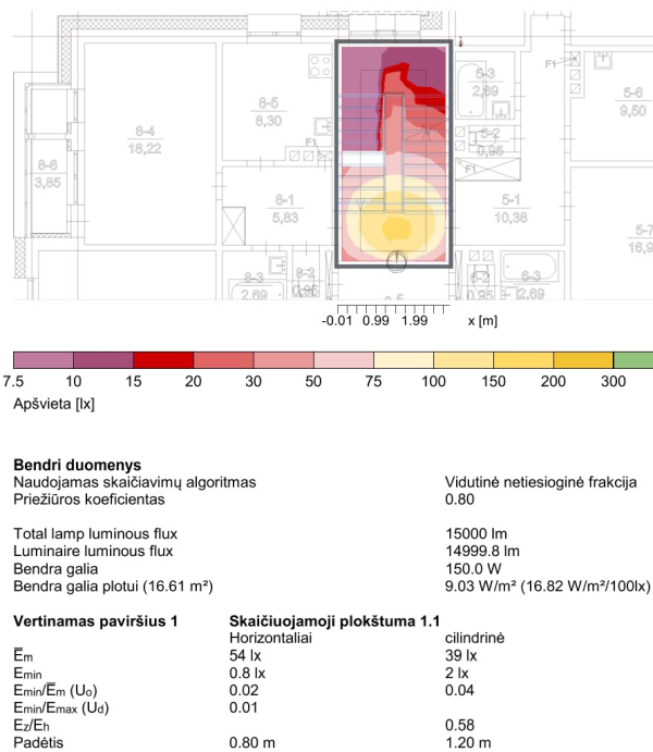 standartinės_daugiabučio_aukšto_aikštelės_apšvietimas.png